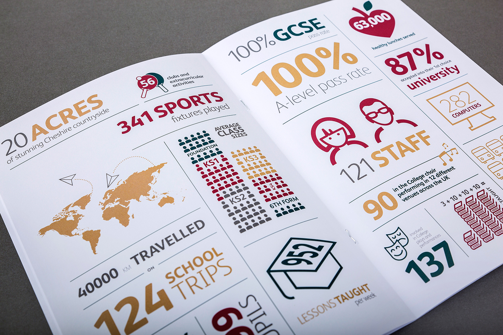 Abbey Gate College Prospectus designed by Absolute