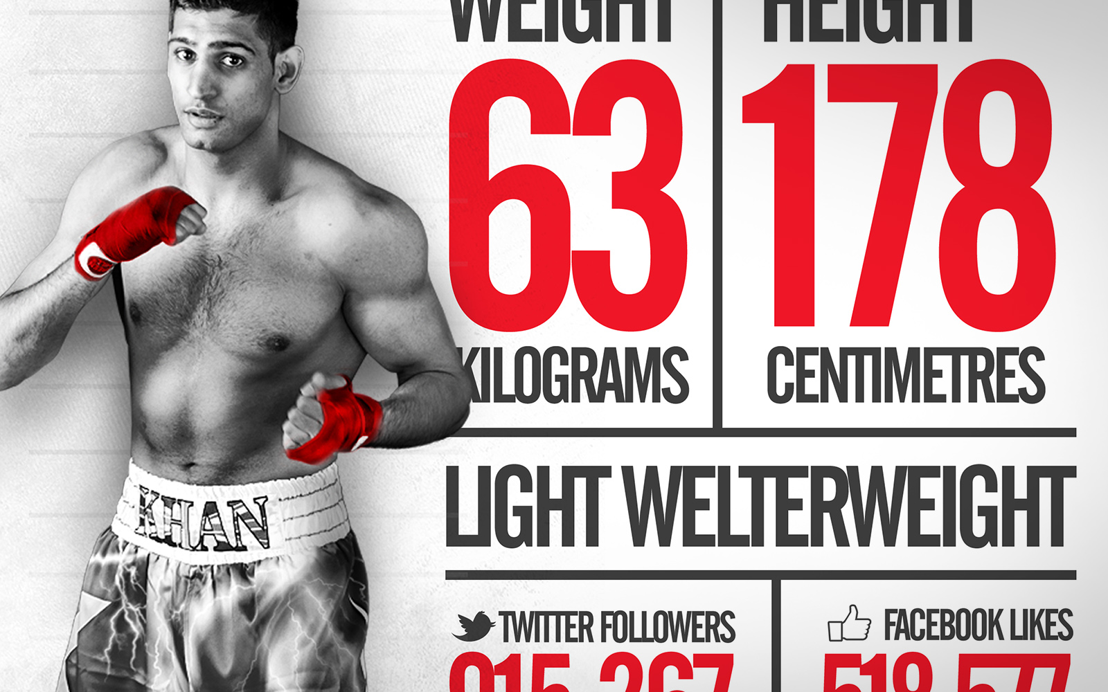 Interactive infographic for Amir Khan